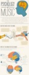 Infographic: The Psychology of Music