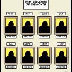 Whistleblower-Of-The-Month
