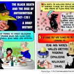 Antisemitism-History