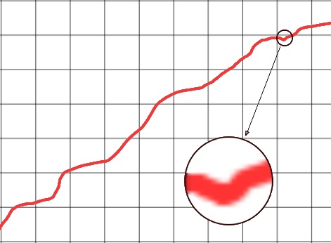 Graph shows slight dip in profits of the very rich.