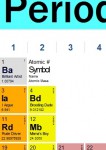 Periodic Table of Schmucks