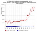 Feeling the Pinch? Income Inequality in the U.S. Continues to Skyrocket