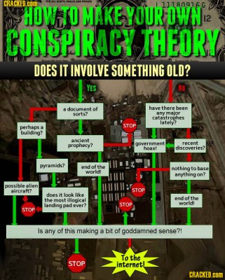 conspiracy theories