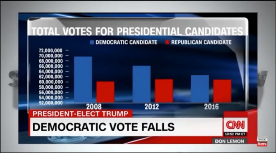 white voter turnout, election vote totals