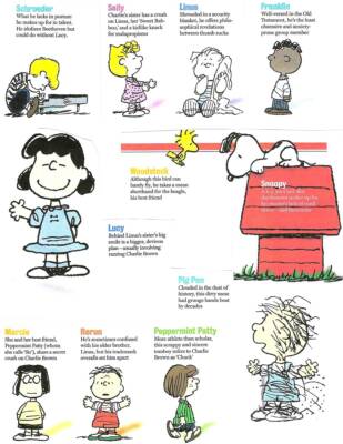 Peanuts characters