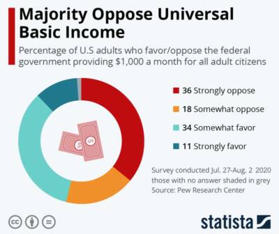 Universal Basic Income