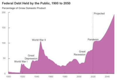 Biden Unveils Plan to Pay Off National Debt