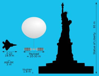 Chinese Spy Balloon Size