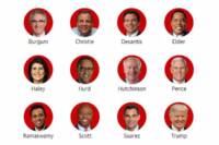 Most 2024 Republican Presidential Candidates Suffer from Lack of Name Recognition